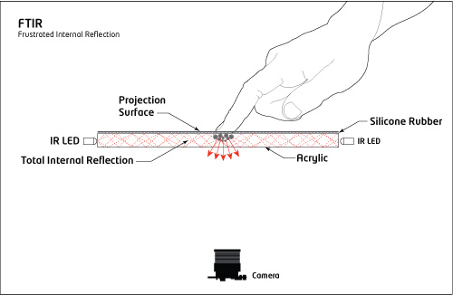 sheme_ftir_web.jpg